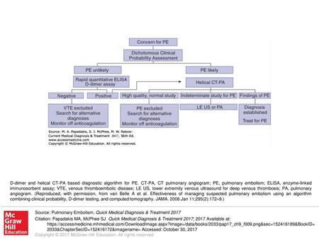 D-dimer and helical CT-PA based diagnostic algorithm for PE