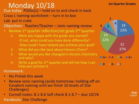 Monday 10/18 Due today: POGIL(s) – hold on to and check in back
