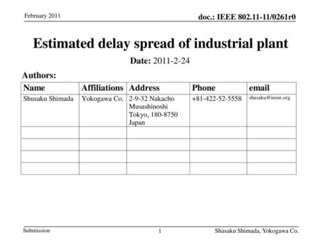 Estimated delay spread of industrial plant