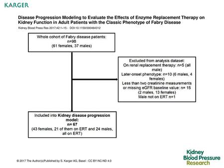 Disease Progression Modeling to Evaluate the Effects of Enzyme Replacement Therapy on Kidney Function in Adult Patients with the Classic Phenotype of Fabry.