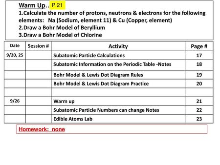 Draw a Bohr Model of Beryllium Draw a Bohr Model of Chlorine Activity