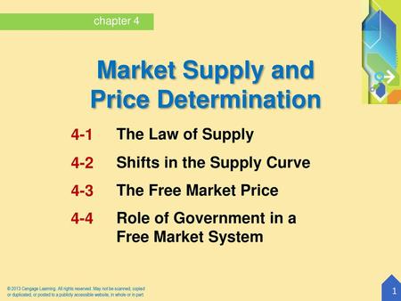 Market Supply and Price Determination