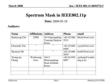 Spectrum Mask in IEEE802.11p Date: Authors: March 2008