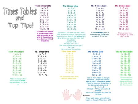 Times Tables and Top Tips! The 2 times table
