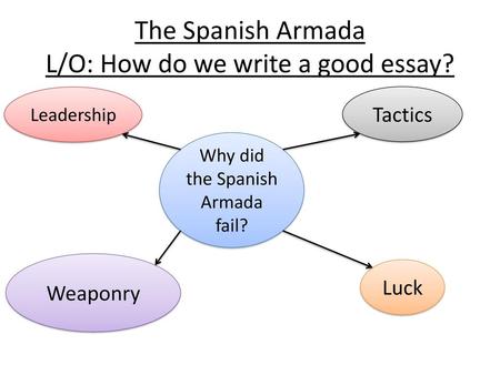 Реферат: The Spanish Armada Essay Research Paper On