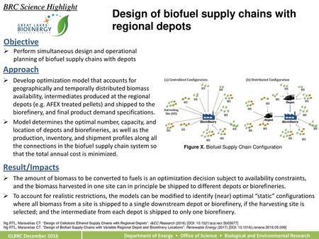 Design of biofuel supply chains with regional depots
