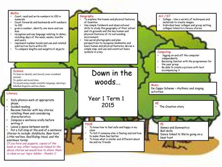 Down in the woods… Year 1 Term Maths Geography Art / DT