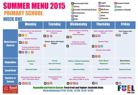 SUMMER MENU 2015 PRIMARY SCHOOL WEEK ONE Monday Tuesday Wednesday