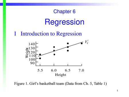 Regression Chapter 6 I Introduction to Regression