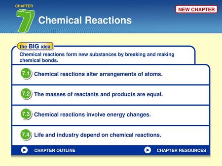 Chemical Reactions 7.1 Chemical reactions alter arrangements of atoms.