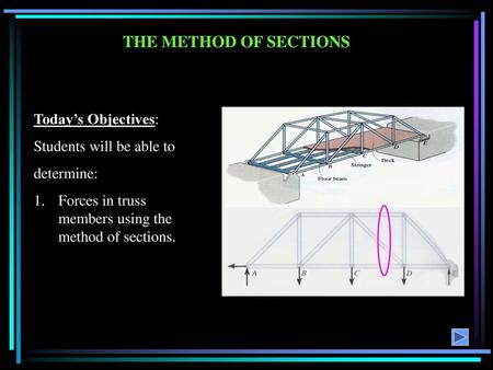 THE METHOD OF SECTIONS Today’s Objectives: Students will be able to