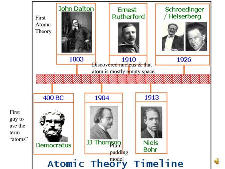 First Atomc Theory Discovered nucleus & that atom is mostly empty space First guy to use the term “atoms” Plum pudding model.