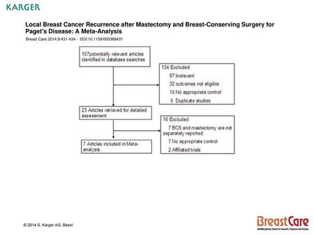 Local Breast Cancer Recurrence after Mastectomy and Breast-Conserving Surgery for Paget's Disease: A Meta-Analysis Breast Care 2014;9:431-434 - DOI:10.1159/000368431.