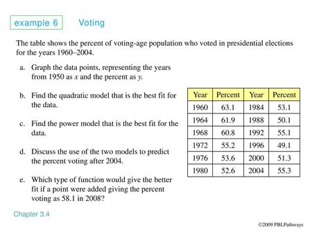 Example 6 Voting The table shows the percent of voting-age population who voted in presidential elections for the years 1960–2004. Graph the data points,