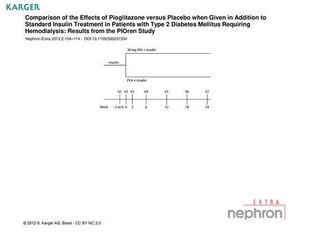 Comparison of the Effects of Pioglitazone versus Placebo when Given in Addition to Standard Insulin Treatment in Patients with Type 2 Diabetes Mellitus.