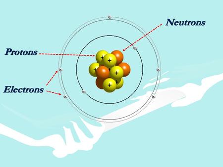 Neutrons Protons Electrons.