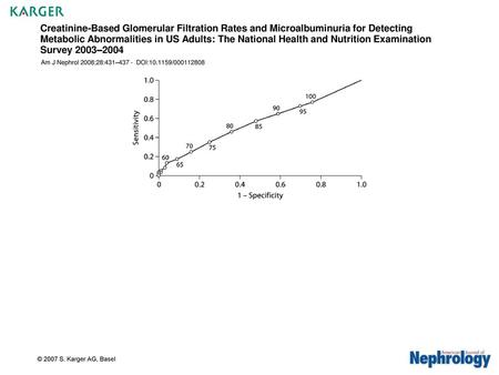 Creatinine-Based Glomerular Filtration Rates and Microalbuminuria for Detecting Metabolic Abnormalities in US Adults: The National Health and Nutrition.