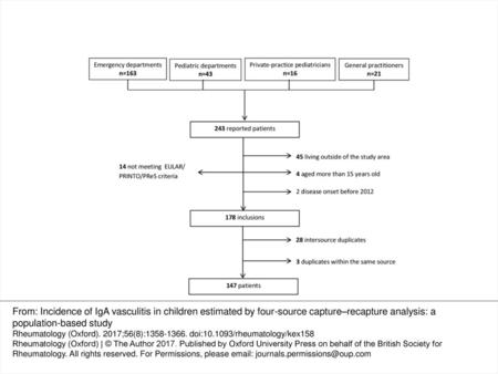 Fig. 1 Flow of ascertainment of cases with incident childhood IgA vasculitis reported by four sources From: Incidence of IgA vasculitis in children estimated.