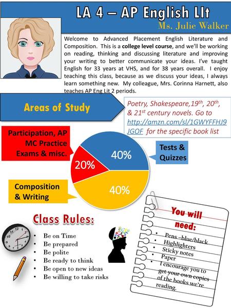 LA 4 – AP English LIt Class Rules: Areas of Study 40% 20%