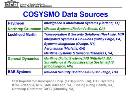 COSYSMO Data Sources Raytheon Northrop Grumman Lockheed Martin