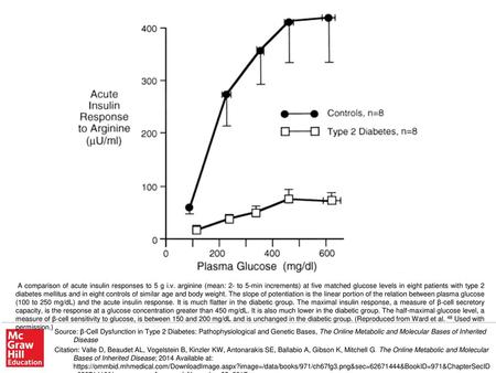 A comparison of acute insulin responses to 5 g i. v