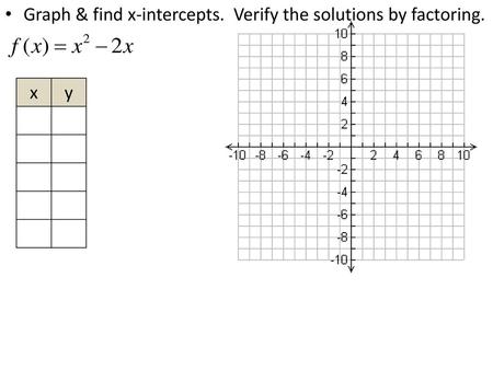 Graph & find x-intercepts.  Verify the solutions by factoring.