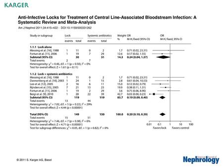 Anti-Infective Locks for Treatment of Central Line-Associated Bloodstream Infection: A Systematic Review and Meta-Analysis Am J Nephrol 2011;34:415–422.