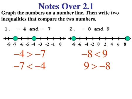 Notes Over 2.1 Graph the numbers on a number line. Then write two inequalities that compare the two numbers. 1. - 4 and - 7 2. - 8 and 9 l l l.