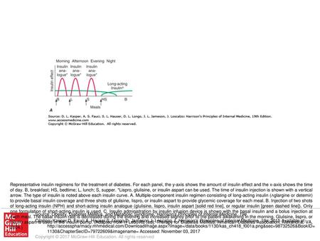 Representative insulin regimens for the treatment of diabetes