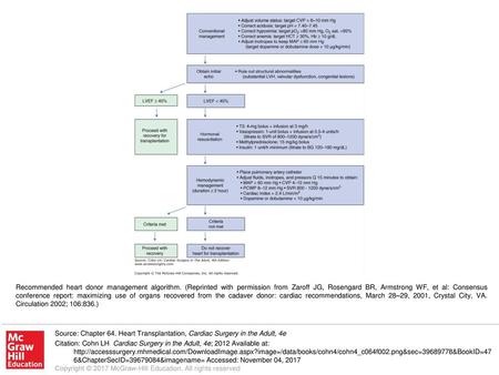 Recommended heart donor management algorithm