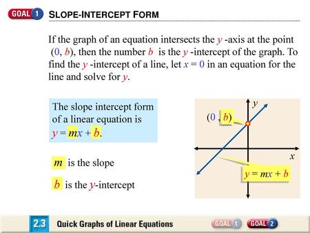 m is the slope b is the y-intercept