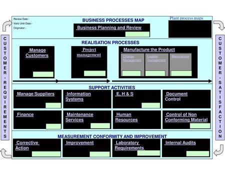 BUSINESS PROCESSES MAP