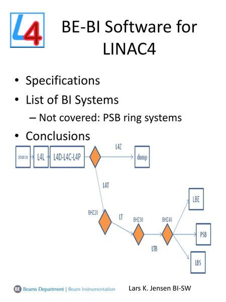 BE-BI Software for LINAC4