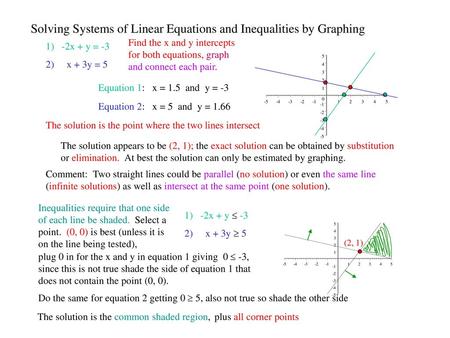 Solving Systems of Linear Equations and Inequalities by Graphing