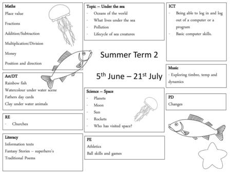 Summer Term 2 5th June – 21st July Maths Place value Fractions