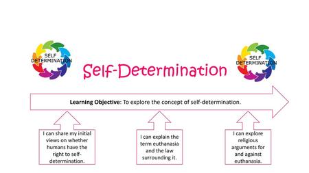 Self-Determination Learning Objective: To explore the concept of self-determination. I can share my initial views on whether humans have the right to self-determination.