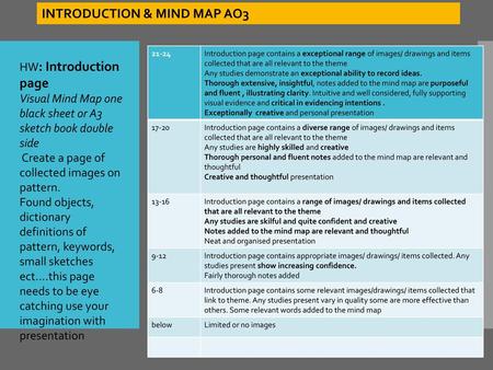 INTRODUCTION & MIND MAP AO3