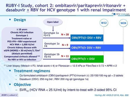 ARV-trial.com RUBY-I Study, cohort 2: ombitasvir/paritaprevir/ritonavir + dasabuvir + RBV for HCV genotype 1 with renal impairment Design Open label W12.