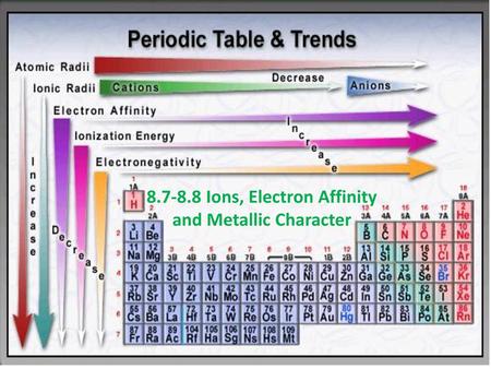 Ions, Electron Affinity and Metallic Character