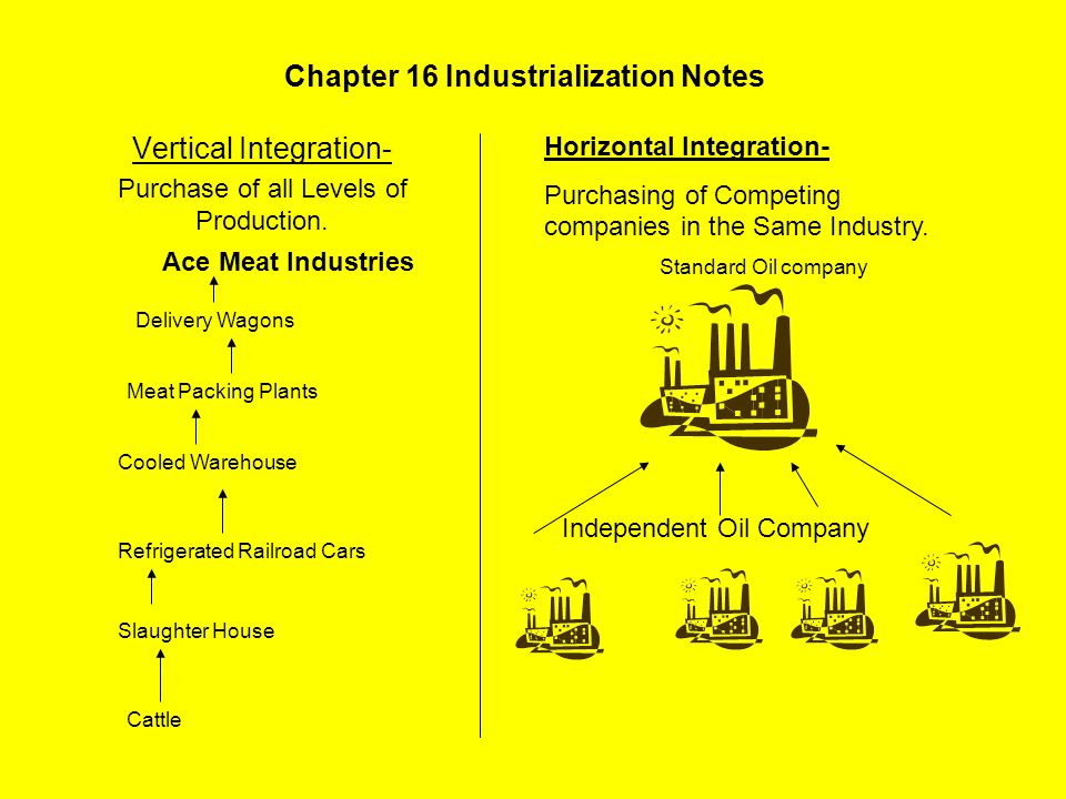 Chapter 16 Industrialization Notes Vertical Integration Purchase Of All Levels Of Production Ace Meat Industries Cattle Slaughter House Refrigerated Ppt Download