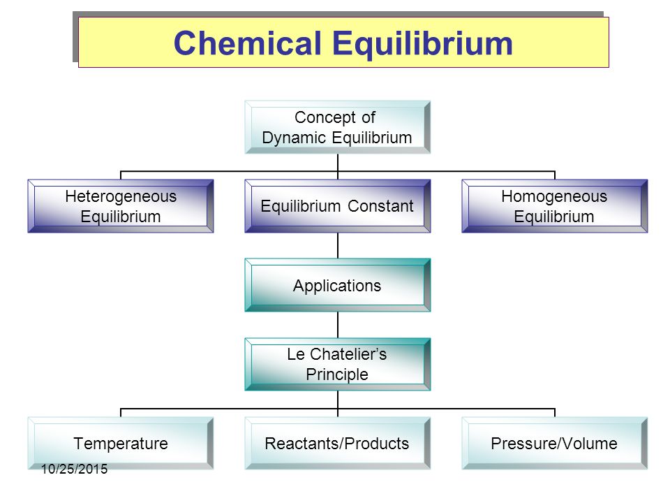 Chemical Equilibrium 4 24 Ppt Video Online Download