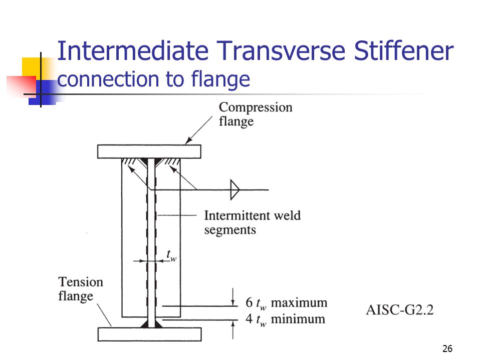 Intermediate+Transverse+Stiffener+connection+to+flange