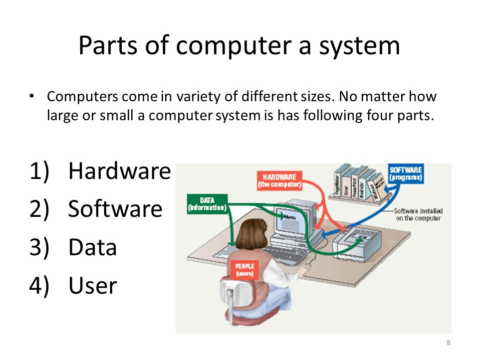 Components Of Hardware Software And Peopleware Of Computer