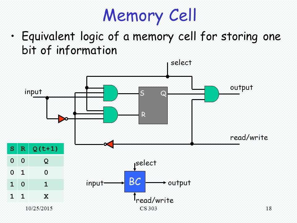 Memory &amp; Programmable Logic - ppt download