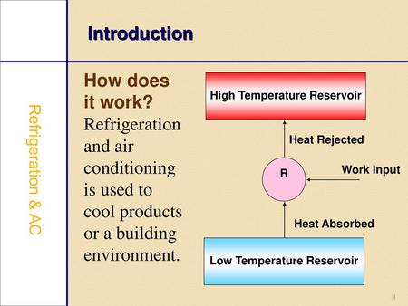 High Temperature Reservoir Low Temperature Reservoir