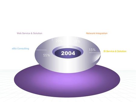 2004 eBiz Service & Solutions 20% 10% 15% 55% Web Service & Solution