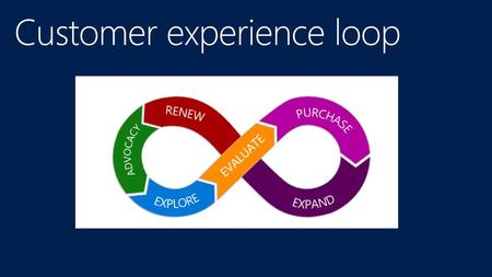 Customer experience loop