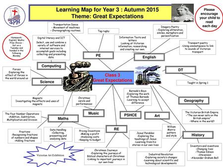 Learning Map for Year 3 : Autumn 2015 Theme: Great Expectations