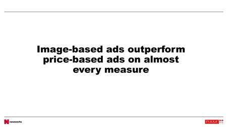 Image-based ads outperform price-based ads on almost every measure