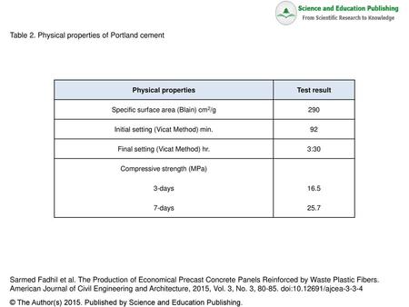 Table 2. Physical properties of Portland cement